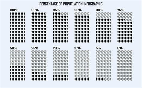 probability of living to 100|what percentage of people live to 90.